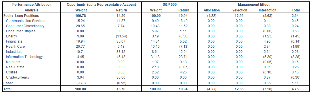 Performance Attribution 2Q 2025